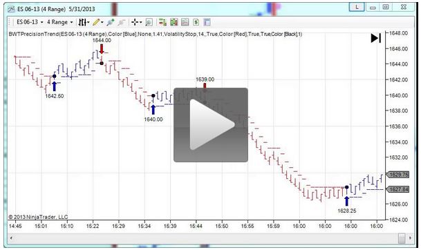 Blue wave trading indicators