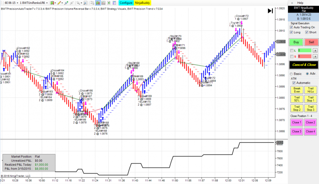 Blue wave trading indicators