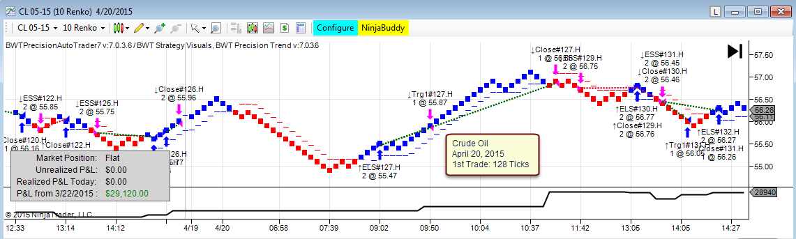Blue wave trading indicators