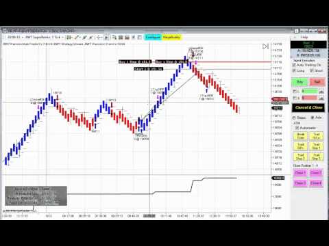 Blue wave trading indicators