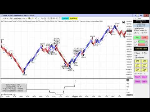 Blue wave trading indicators