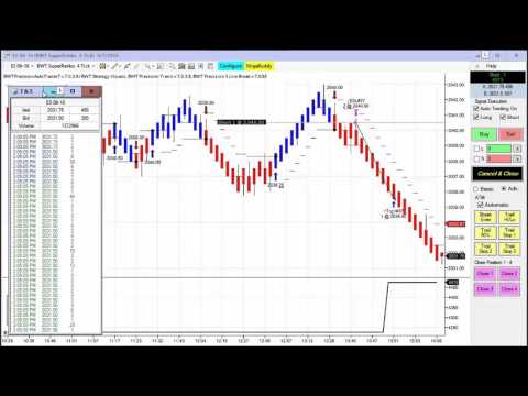 Blue wave trading indicators