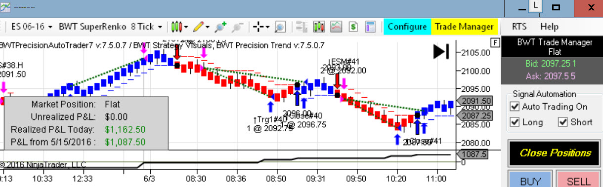 Blue wave trading indicators