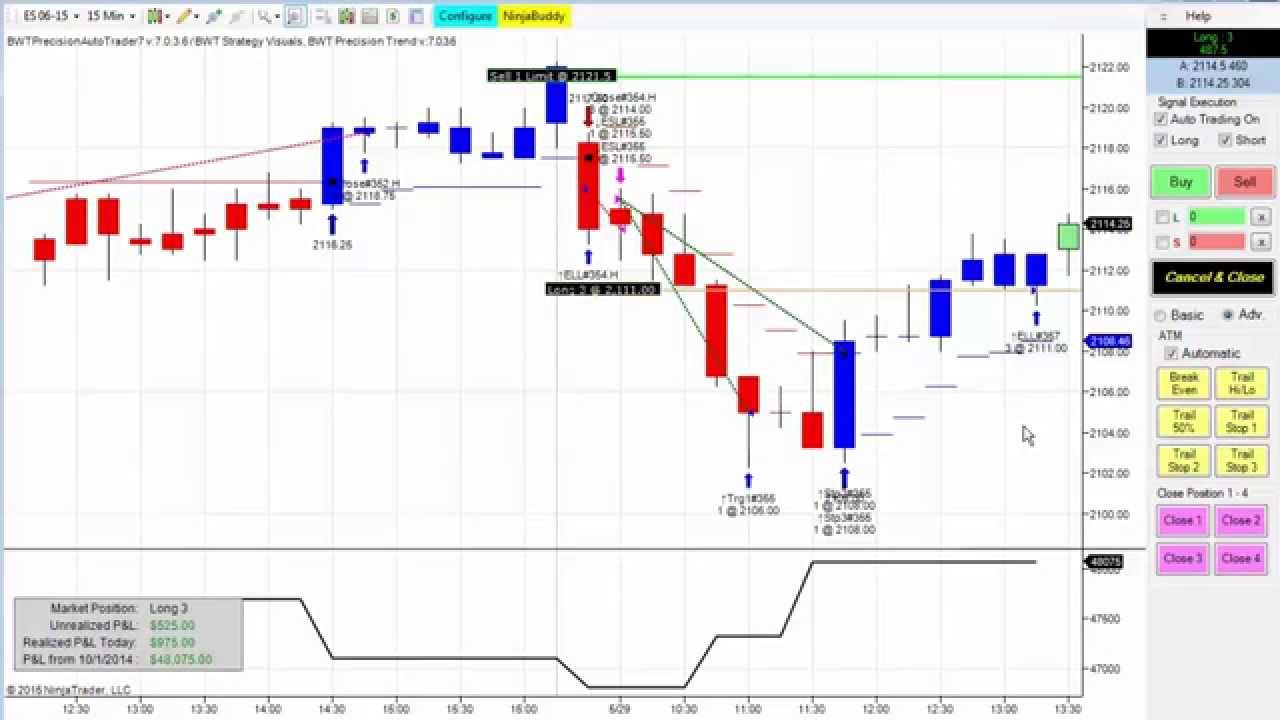 Day trading crude oil without indicators
