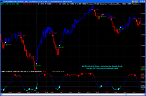 TradeStation Indicator