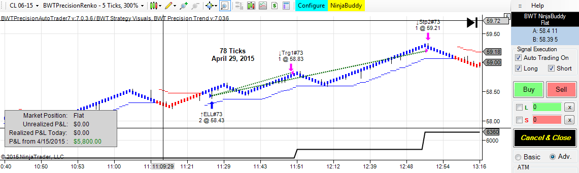 best trebs trading system for scalpers ninja ninjatrader