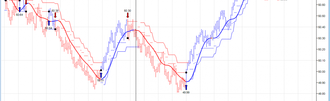Discretionary Chart Trading Indicators