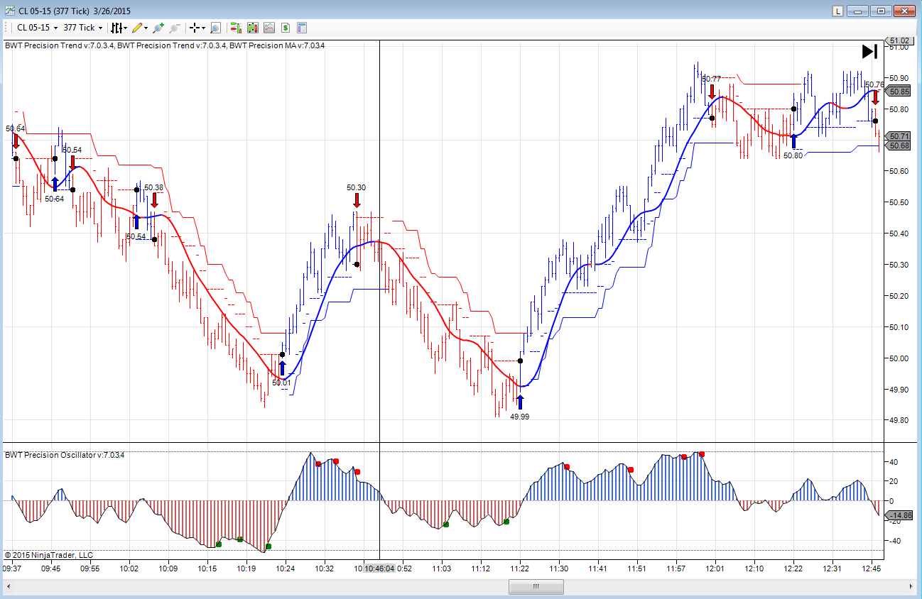 Discretionary Chart Trading Indicators - Blue Wave Trading