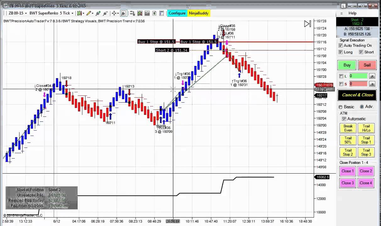 Bond halbert stock trading system