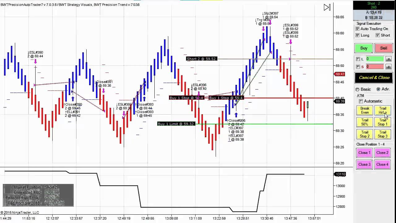 Blue wave trading indicators