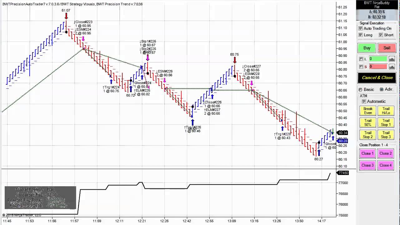 BWT Precision AutoTrader 7 Archives - Blue Wave Trading