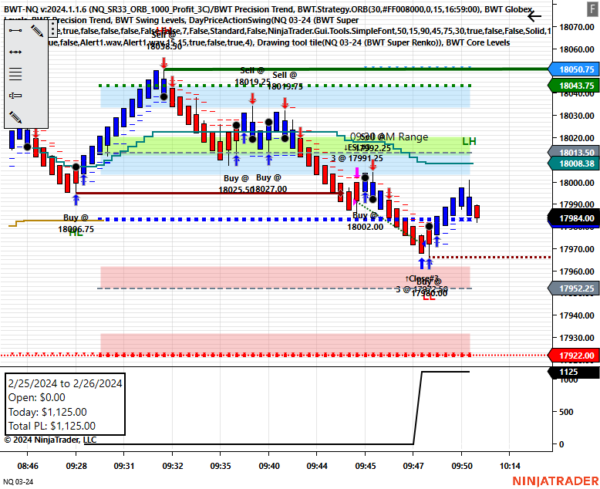 1 - BWT Precision Autotrader NinjaTrader 8 Annual License