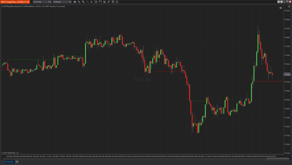 3 Line Break indicator displayed on a NinjaTrader chart