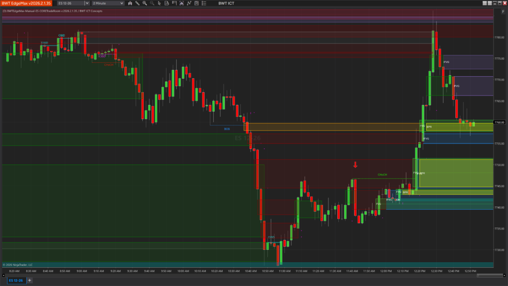ICT Concepts indicator displayed on a NinjaTrader chart