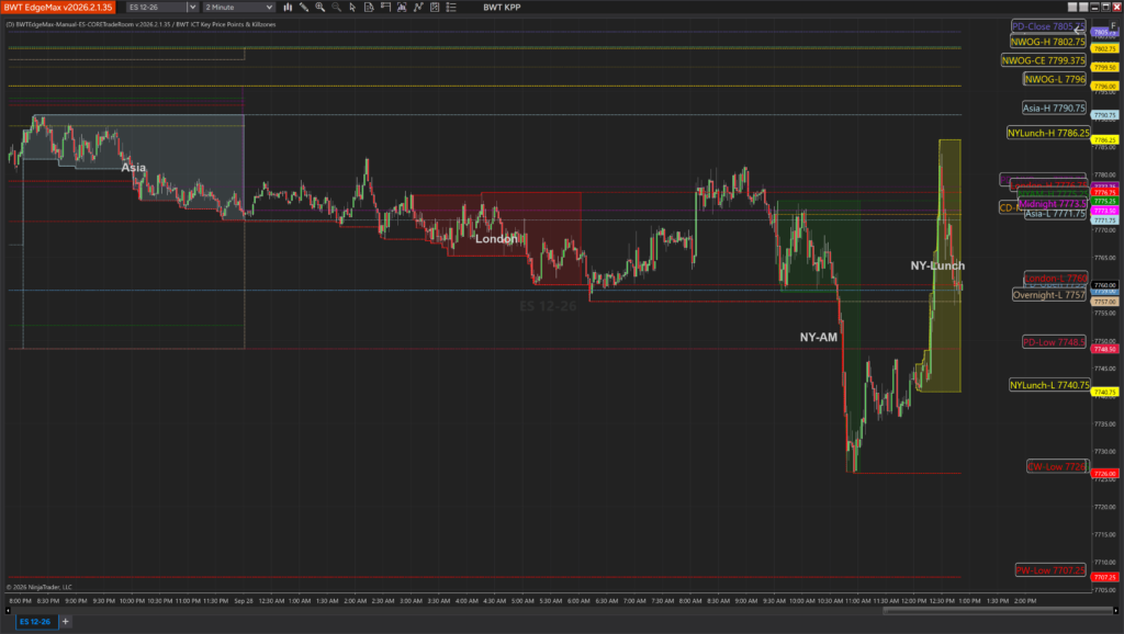 ICT Key Price Points indicator displayed on a NinjaTrader chart