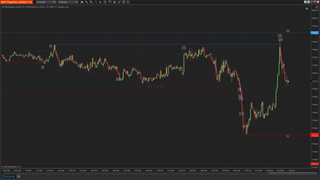 ICT Liquidity Levels indicator displayed on a NinjaTrader chart