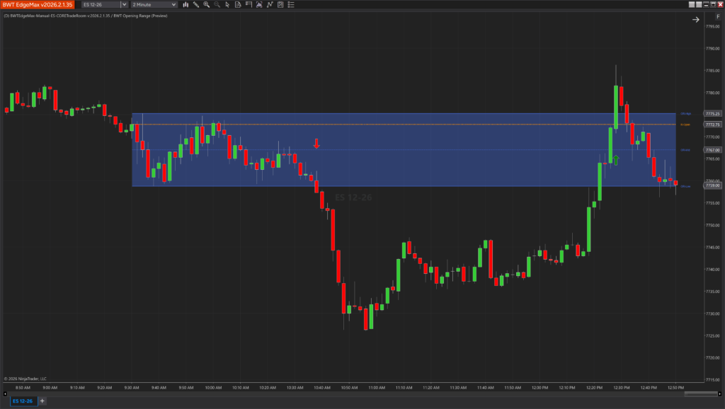 Opening Range indicator displayed on a NinjaTrader chart