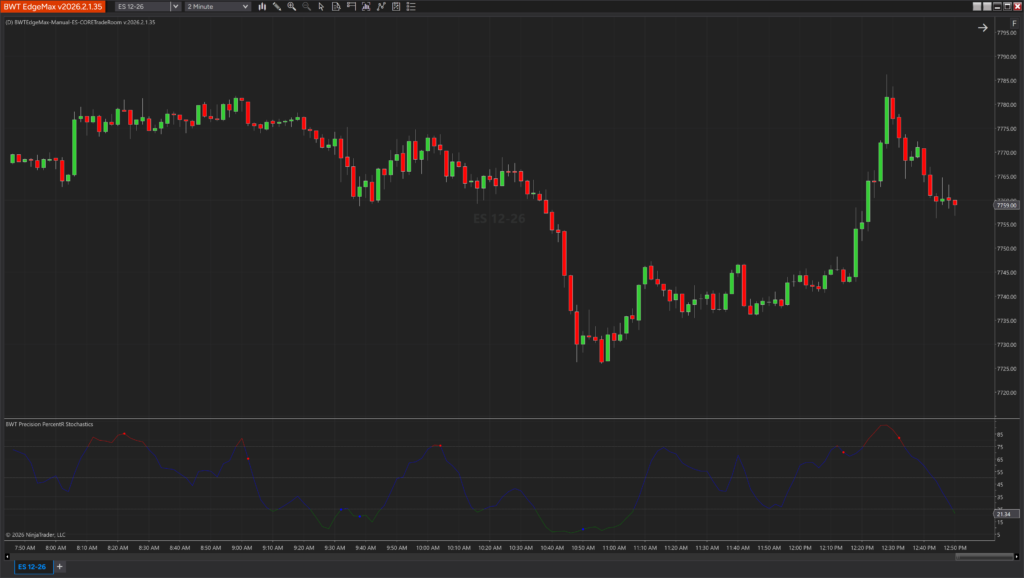 PercentR Stochastics indicator displayed on a NinjaTrader chart