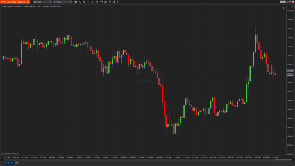 Precision AI-MA indicator displayed on a NinjaTrader chart