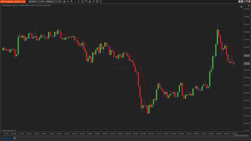 Precision MA indicator displayed on a NinjaTrader chart