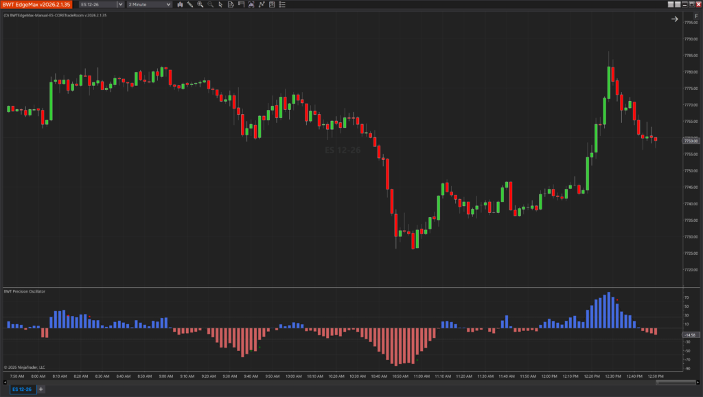 Precision Oscillator indicator displayed on a NinjaTrader chart