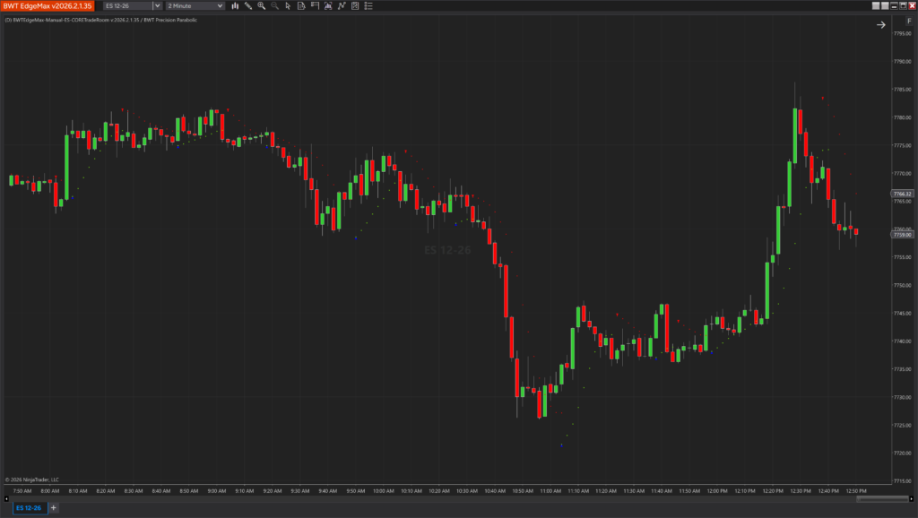 Precision Parabolic indicator displayed on a NinjaTrader chart