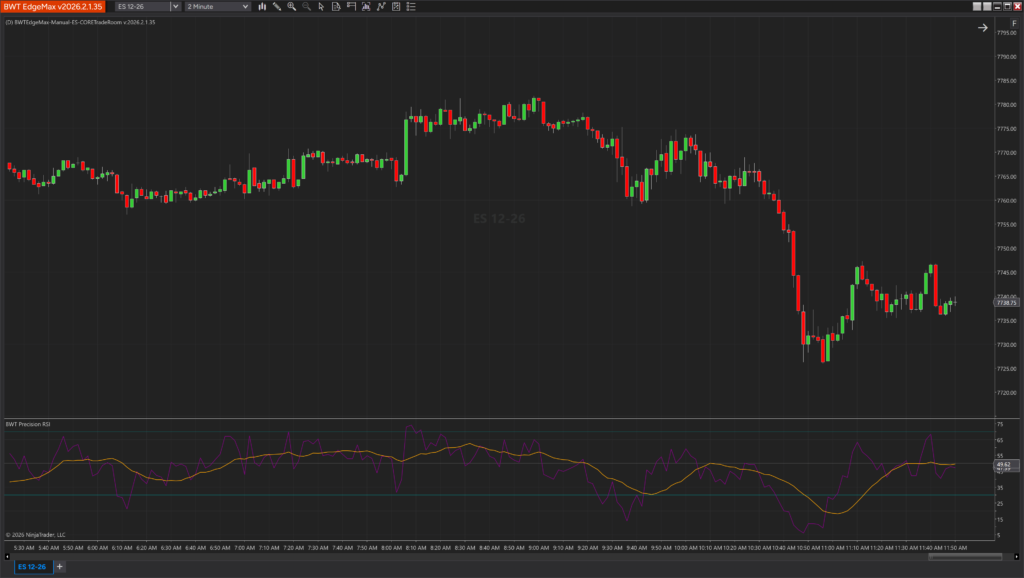 Precision RSI indicator displayed on a NinjaTrader chart