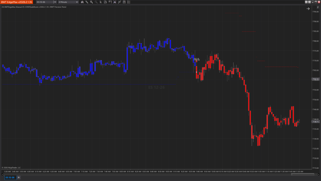Precision Trend indicator displayed on a NinjaTrader chart