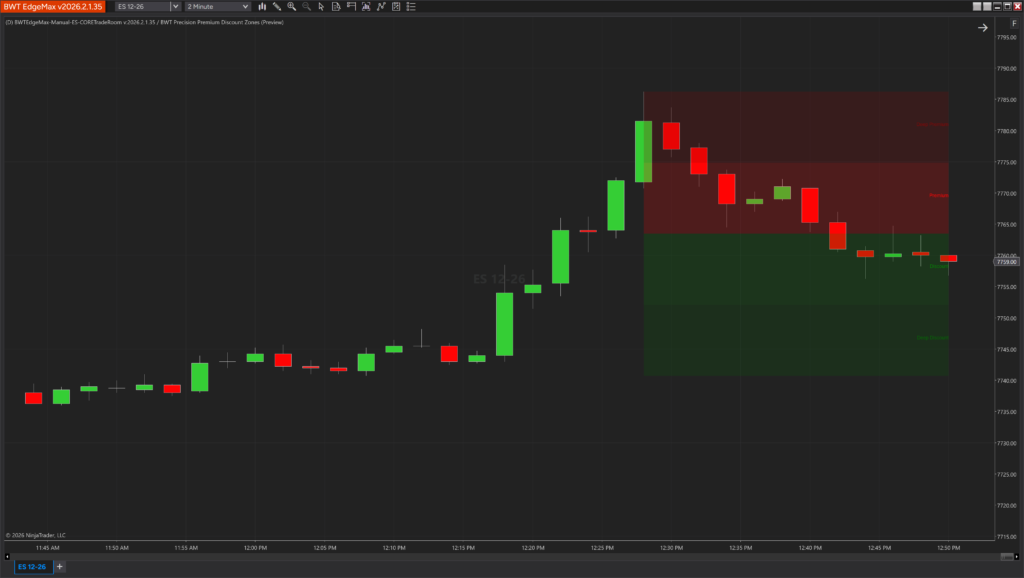 Premium/Discount Zones indicator displayed on a NinjaTrader chart