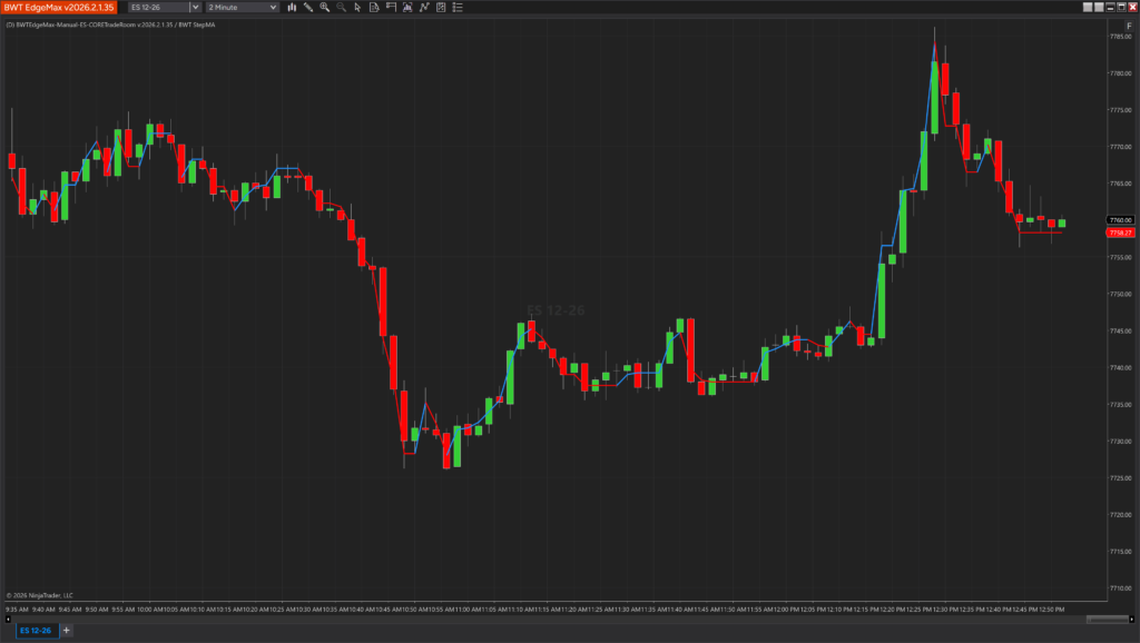 Step MA indicator displayed on a NinjaTrader chart