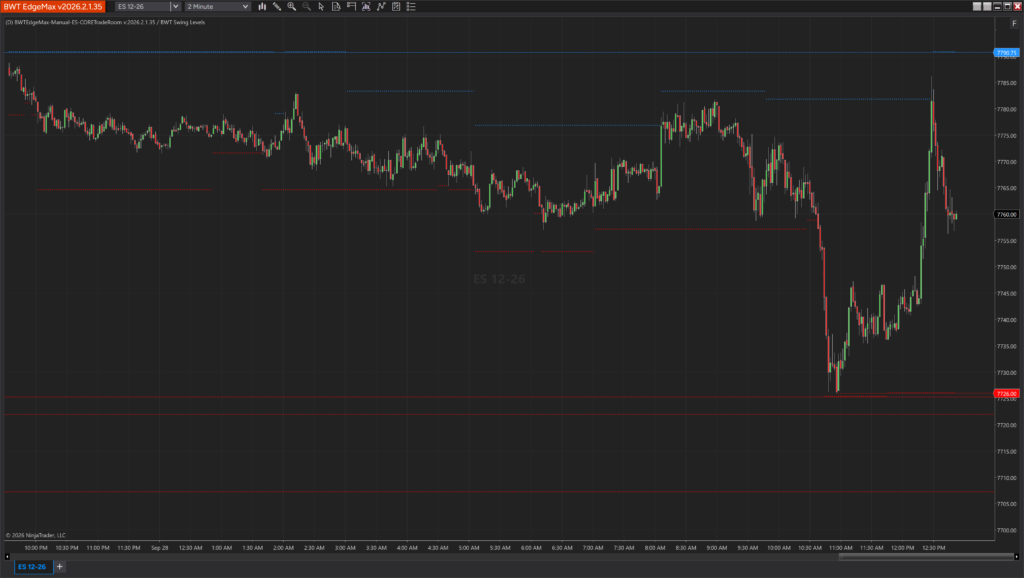 Swing Levels indicator displayed on a NinjaTrader chart
